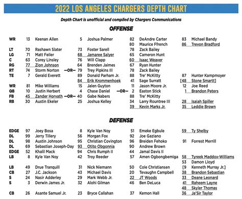 chargers rb depth chart.